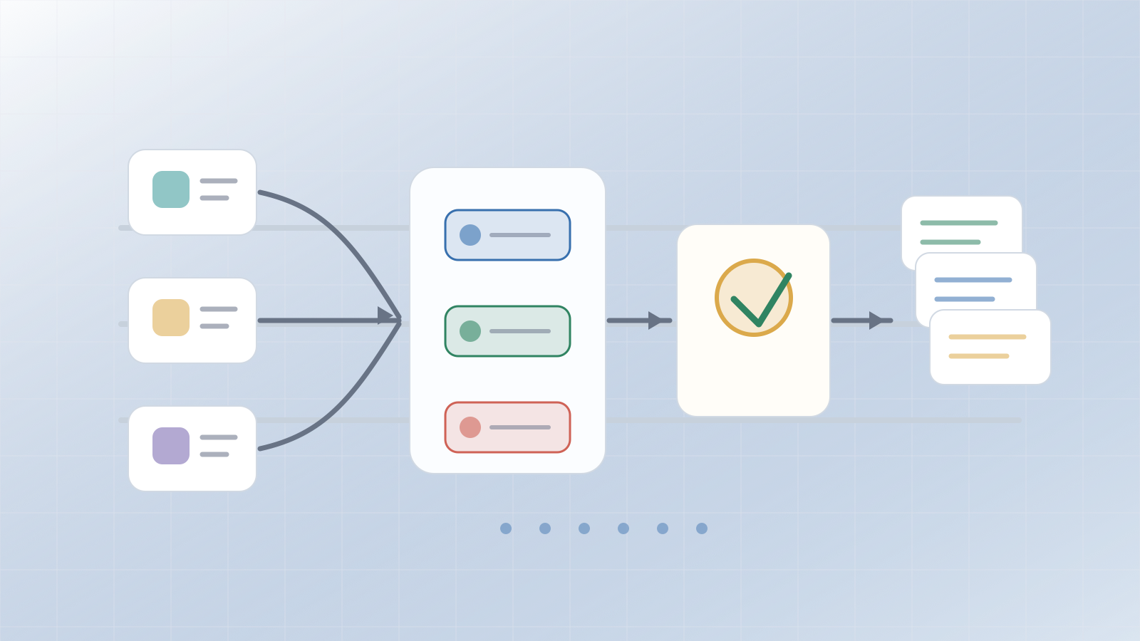 Connected automation pipeline with app tiles, handoff arrows, a human review gate, and output queue