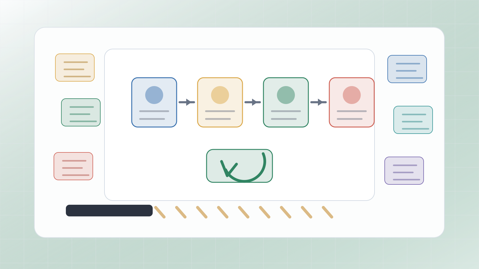 Small business workflow audit map with handoff cards, review checkpoints, and operator notes